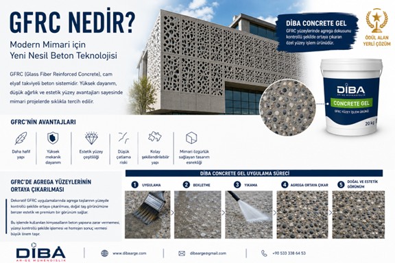 GFRC yüzey teknolojileri